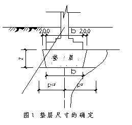 軟弱地基的處理及換土墊層的設計應用